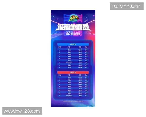 实时新闻挑战者杯最新积分榜FPX凭借69分稳居第一名其他战队紧追不舍